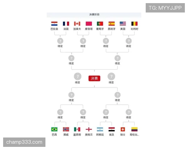 2026世界杯16强对阵回顾:已确定席位与完整晋级路径