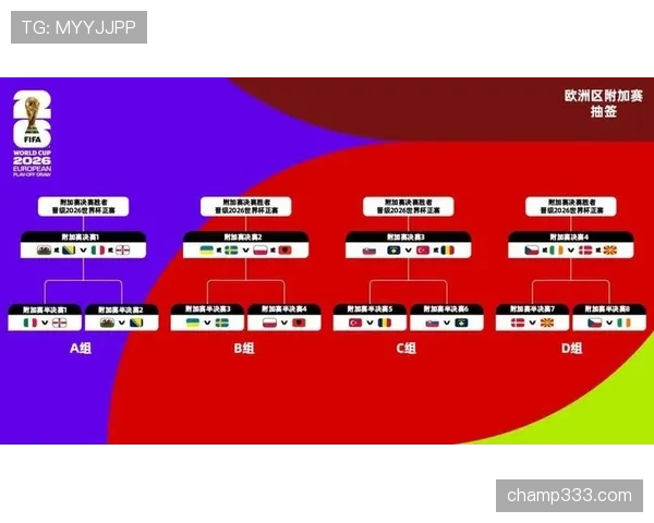 2026世界杯32强名单回顾:晋级球队与淘汰形势完整梳理